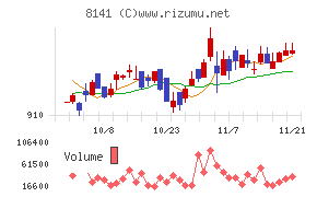 新光商事