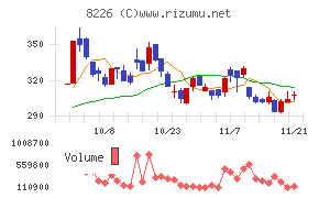 理経