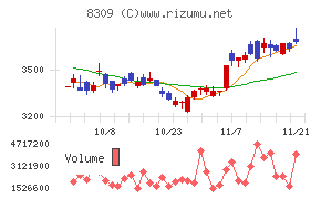 三井住友トラストグループ