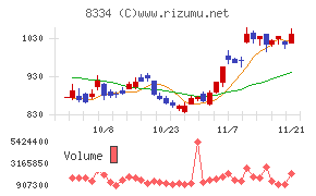 群馬銀行