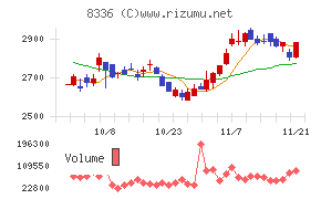 武蔵野銀行