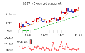 千葉興業銀行