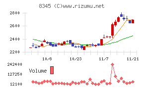 岩手銀行