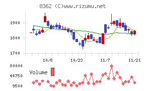 福井銀行