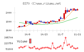 紀陽銀行