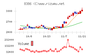 百十四銀行