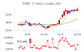 阿波銀行