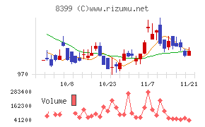 琉球銀行