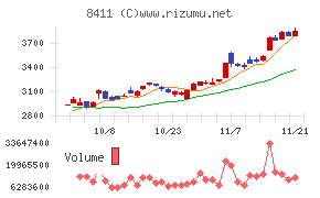 みずほフィナンシャルグループ