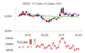 芙蓉総合リース