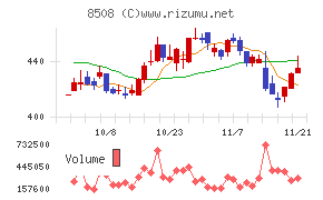 Ｊトラスト