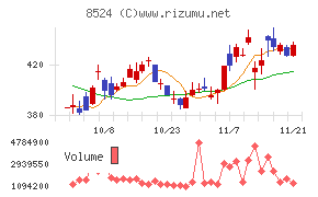 北洋銀行