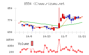 南日本銀行