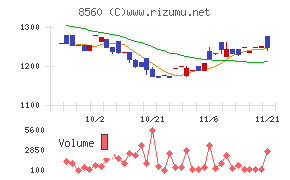 宮崎太陽銀行