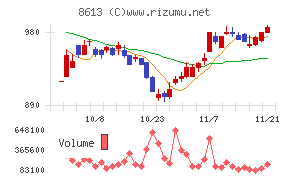 丸三証券