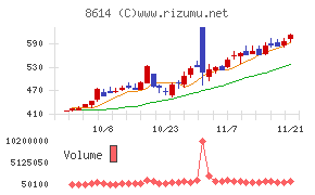 東洋証券