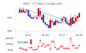 光世証券