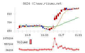 いちよし証券