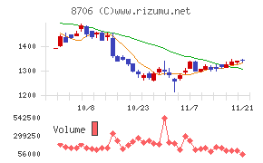 極東証券