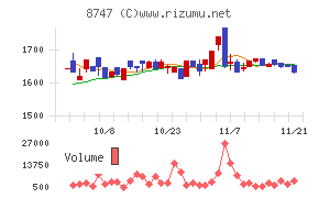 豊トラスティ証券