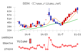 ＲＥＶＯＬＵＴＩＯＮチャート