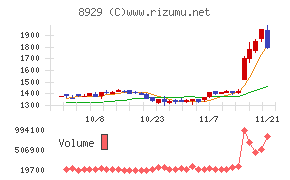 青山財産ネットワークス