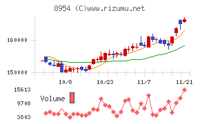 オリックス不動産投資法人