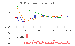 大宝運輸