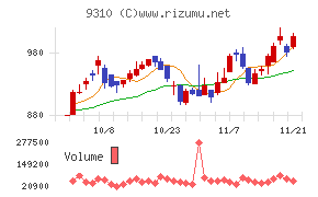 日本トランスシティ