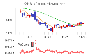 Ｕ－ＮＥＸＴ　ＨＯＬＤＩＮＧＳ