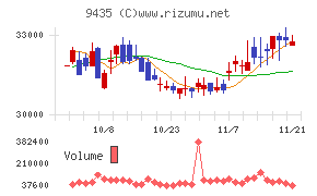 光通信