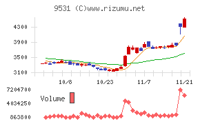 東京ガス