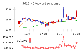 共立メンテナンス