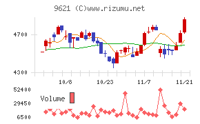 建設技術研究所