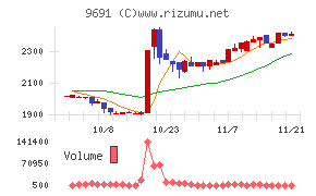 両毛システムズ