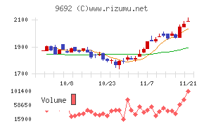 シーイーシー