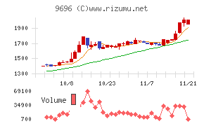 ウィザス