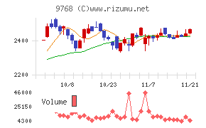 いであ