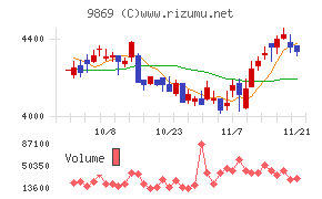 加藤産業