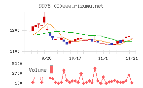 セキチュー