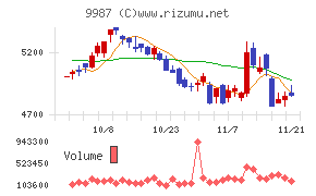 スズケン