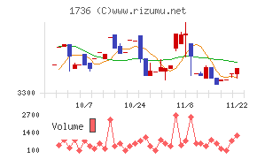 オーテック