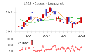 大本組