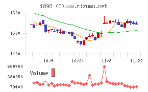 世紀東急工業