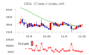 インテグループ