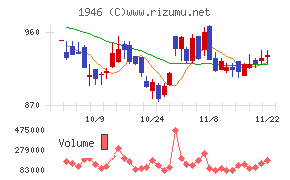 トーエネック