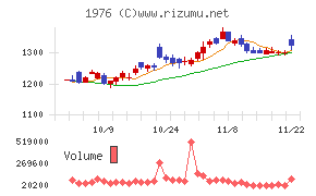 明星工業