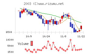 日東富士製粉