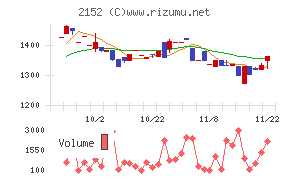 幼児活動研究会