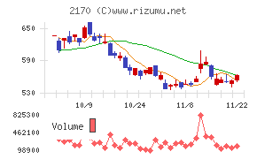 リンクアンドモチベーション